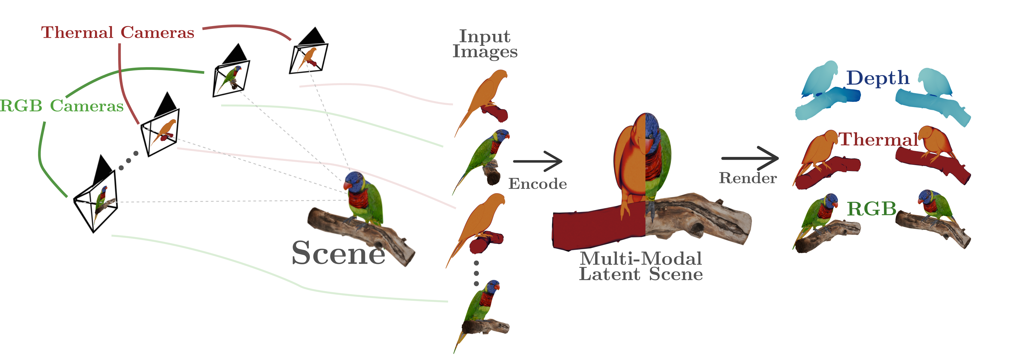 First research result visualization